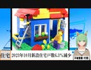 【動画News】2023年10月新設住宅戸数6.3％減少(2023/11/30)