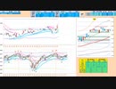 日足＋１σで戻り売り、５日ＭＡで押し目買い　どちらか抜けたら抜けた方へ追随　日経２２５先物デイトレプラン　２０２３/１２/１