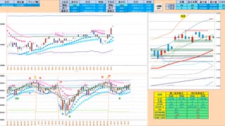 日足＋１σで戻り売り、５日ＭＡで押し目買い　どちらか抜けたら抜けた方へ追随　日経２２５先物デイトレプラン　２０２３/１２/１