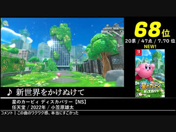 第15回みんなで決めるゲーム音楽ベスト100(+900) Part.38