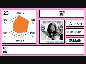 君のことが大大大大大好きな100人の彼女 強さランキング データで解説付き