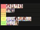 有馬チャンミ大逃げ増え問題＆大逃げ2編成の可能性
