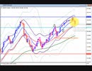 2023年　12月2日　月一恒例 ドル円のチャート分析