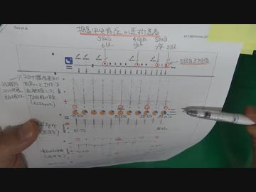 RNAワクチン頻回接種が細胞性免疫を抑制するという論文