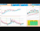 ５日ＭＡから上で戻り売り、２５日ＭＡから下で押し目買い　日経２２５先物デイトレプラン　２０２３/１２/５