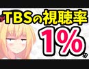 TBSゴールデン番組が視聴率1%台「見てて腹立つレベル」wダメ出ししまーすwww【#ジョンソン】