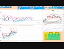 ３日連続陰線で２５日ＭＡ到達なので、買いから入って戻り売り　日経２２５先物デイトレプラン　２０２３/１２/６