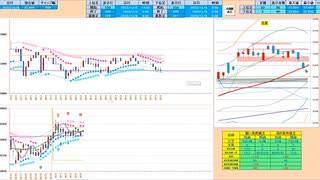 ３日連続陰線で２５日ＭＡ到達なので、買いから入って戻り売り　日経２２５先物デイトレプラン　２０２３/１２/６