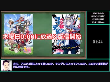 【ゆっくりウマ娘】3分でわかる最近のウマ娘にお気持ち表明をする動画2023年12月ver【biimシステム】