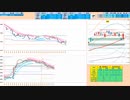 逆張り！手順は買いから入って戻り売り　日経２２５先物デイトレプラン　２０２３/１２/７