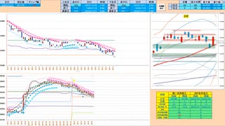 逆張り！手順は買いから入って戻り売り　日経２２５先物デイトレプラン　２０２３/１２/７
