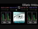 【GITADORA】Elliptic Orbits【FUZZ-UP】