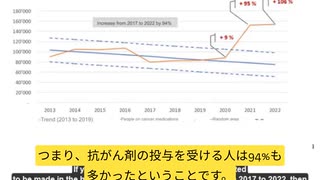 スイス健康保険のデータ、抗がん剤治療を受ける人口が驚くほど増加。2021、2022が95％、106％増！