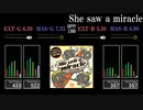 【GITADORA】She saw a miracle【FUZZ-UP】