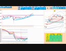 売り追随！手順は買いから入って戻り売り　日経２２５先物デイトレプラン　２０２３/１２/８