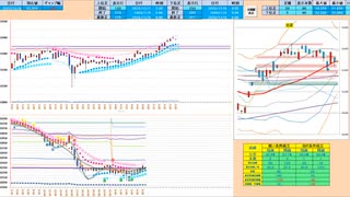 売り追随！手順は買いから入って戻り売り　日経２２５先物デイトレプラン　２０２３/１２/８