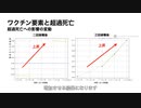【meimei解説】TVさん論文その２：各国の超過死亡とワクチン接種の因果関係分析。