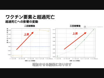 【meimei解説】TVさん論文その２：各国の超過死亡とワクチン接種の因果関係分析。