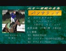 第25位：21世紀の名馬　パンサラッサ