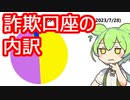 VOICEVOX劇場 悪質な偽サイトにご用心！(総集編)
