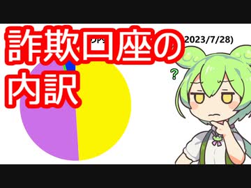 VOICEVOX劇場 悪質な偽サイトにご用心！(総集編) - ニコニコ動画