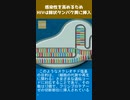 感染性を高めるため、HIVは棘状タンパク質に挿入-2