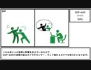 【ゆっくり紹介】SCP-600【アイツ】