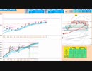 買いに追随！手順は押し目で買いから入って戻り売り　日経２２５先物デイトレプラン　２０２３/１２/１２
