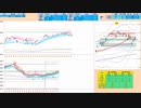 重要指標を背にした逆張り推奨！　日経２２５先物デイトレプラン　２０２３/１２/１３
