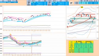 重要指標を背にした逆張り推奨！　日経２２５先物デイトレプラン　２０２３/１２/１３