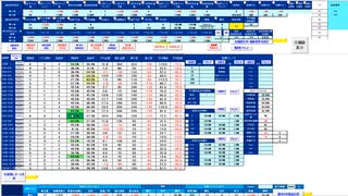 今日も引き続き重要指標を背にした逆張り推奨！　日経２２５先物デイトレプラン　２０２３/１２/１４