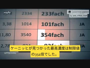 ドイツテレビ初報道：「ワクチンにDNA混入問題。ケーニッヒ教授の検査結果、最高濃度は制限値の354倍」