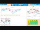 買い目線。引き続き重要指標を背にした逆張り推奨！　日経２２５先物デイトレプラン　２０２３/１２/１５
