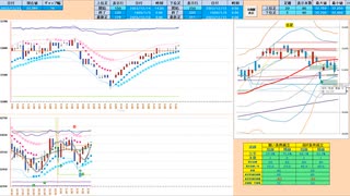買い目線。引き続き重要指標を背にした逆張り推奨！　日経２２５先物デイトレプラン　２０２３/１２/１５