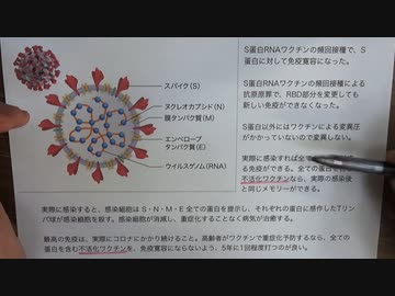 コロナ重症化予防には従来型不活化ワクチンが良い