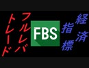 23/12/15 米国・ニューヨーク連銀製造業景気指数 12月 経済指標トレード US New York Fed Manufacturing Business Index December