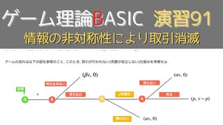 ゲーム理論 BASIC 演習91 -情報の非対称性により取引消滅-