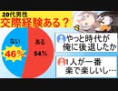 20代男性の46％「交際経験なし」ネット民、泣く…