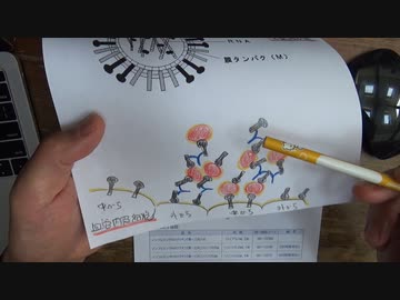 インフルRNAワクチンが特に危険な理由