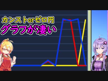 【桃鉄ワールド】桃鉄縛りガチ勢が100年楽しみ尽くす　part70【結月ゆかり実況プレイ】