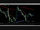 日足でレンジ形成中なので引き続き重要指標を背にした逆張り推奨！　日経２２５先物デイトレプラン　２０２３/１２/１９
