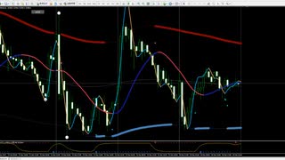 日足でレンジ形成中なので引き続き重要指標を背にした逆張り推奨！　日経２２５先物デイトレプラン　２０２３/１２/１９