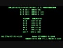 自作PC 液晶モニター : 色調整 色設定レポ （ 赤よりは 超微量な超うっすい黄色 蛍光灯の6600Kな感じまで詰めれたのでレポ報告 ＆ 解説 ＆ 講座 ） G4400 － リテイク版