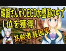 遂に韓国がOECD加盟国の中でダントツの一位に輝く！高齢者貧困率で【世界の〇〇にゅーす】