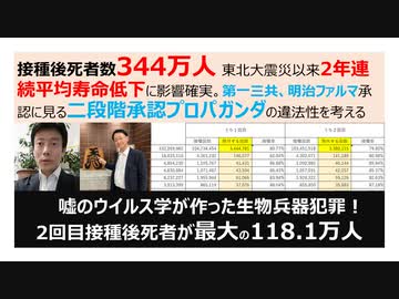【脱医療洗脳】接種後死者数344万人 東北大震災以来2年連続平均寿命低下に影響確実。第一三共、明治ファルマ承認に見る二段階承認プロパガンダの違法性を考える