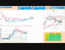 日足レンジ上放れなので買いに追随！前場前半の押し目がチャンス！　日経２２５先物デイトレプラン　２０２３/１２/２０