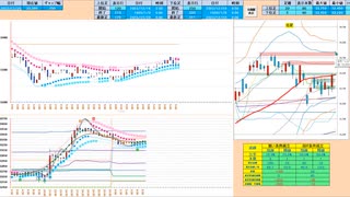 日足レンジ上放れなので買いに追随！前場前半の押し目がチャンス！　日経２２５先物デイトレプラン　２０２３/１２/２０