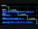 ベンゾジアゼピン依存と減薬の基本知識