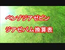 ジアゼパム換算表