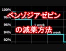 ベンゾジアゼピンの減薬・断薬